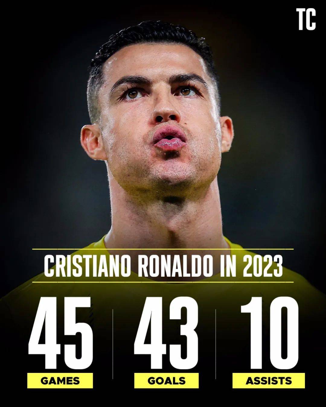 Kỉ lục của Cristiano Ronaldo