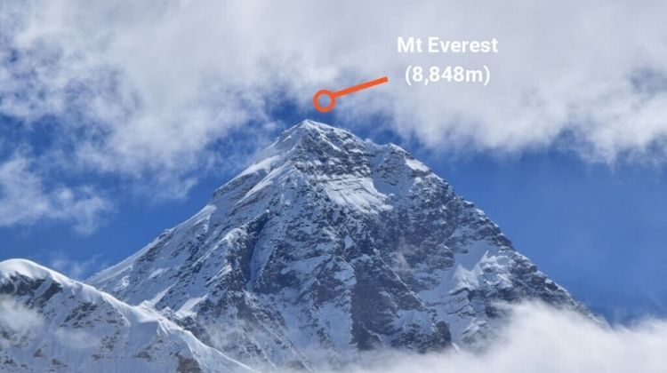 Asia is home to the world's highest peaks.